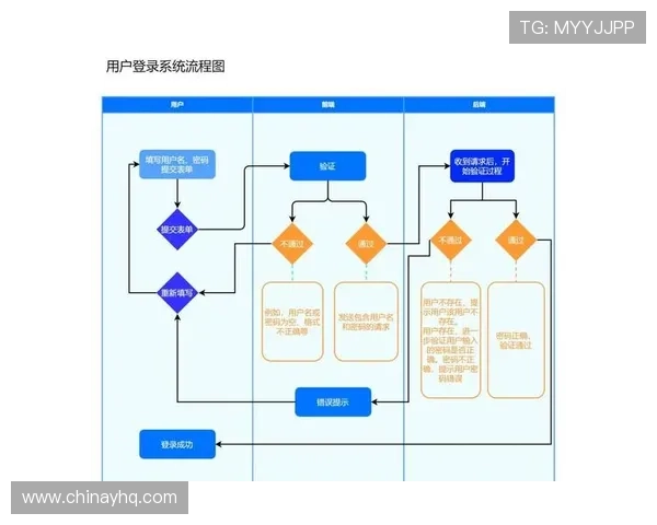 掌握inbet娱乐官网入口的多种登录方式，轻松应对各种登录环境与设备