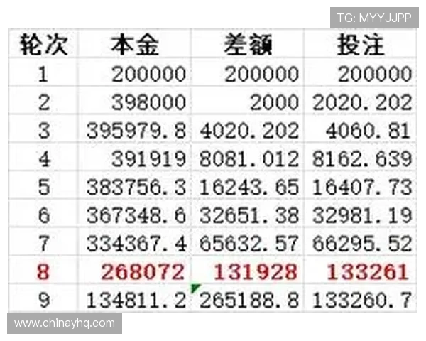 欧博下注：如何选择合适的投注策略提升赢率