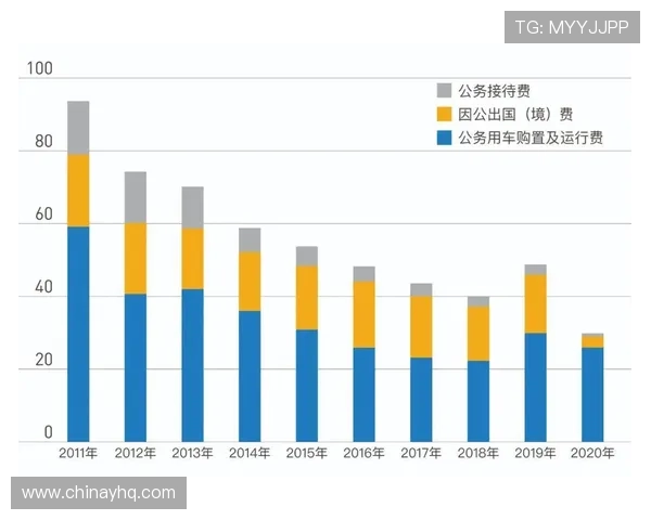 三公经费是哪三公的历史背景与现代政府财务管理中的实际操作经验分享