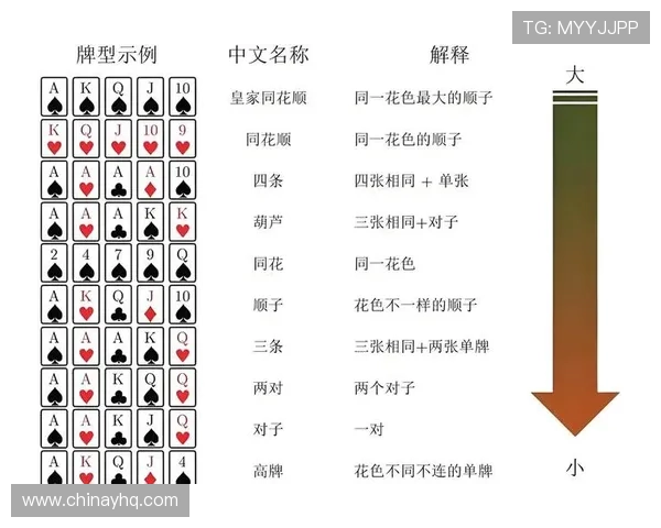 德州扑克中加注次数限制有哪些规则和策略分析
